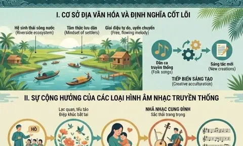 Một số đặc trưng của ca khúc mang âm hưởng dân ca Nam Bộ